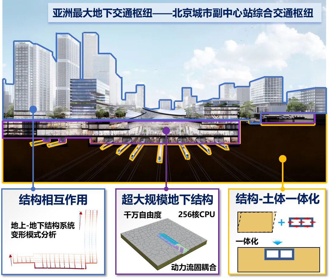 20241119-2023年度北京市科学技术奖颁奖-无-地下结构与土体一体化抗震设计理论、标准及工程应用_副本.jpg