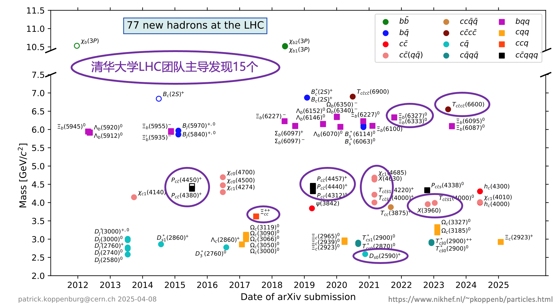20250410-高能物理研究中心-截至目前，LHC上已发现77个新强子态，其中69个由LHCb实验发现，其余8个由ATLAS实验和CMS实验发现。精品无码久久久久久久久_国产精品一区二区三区四区五区_欧美亚洲国产激情一区二区_午夜精品久久久久久久久久久久_亚洲欧洲中文日韩久久AV乱码_91精品欧美一区二区三区_久久精品一区二区免费播放_日韩高清大片永久免费入口_久久国产欧美日韩精品免费_欧美一区二区三区久久综合_国产精品天天狠天天看工程物理系LHCb团队主导发现14个新强子态，物理系CMS团队主导发现1个新强子态-胡震.png