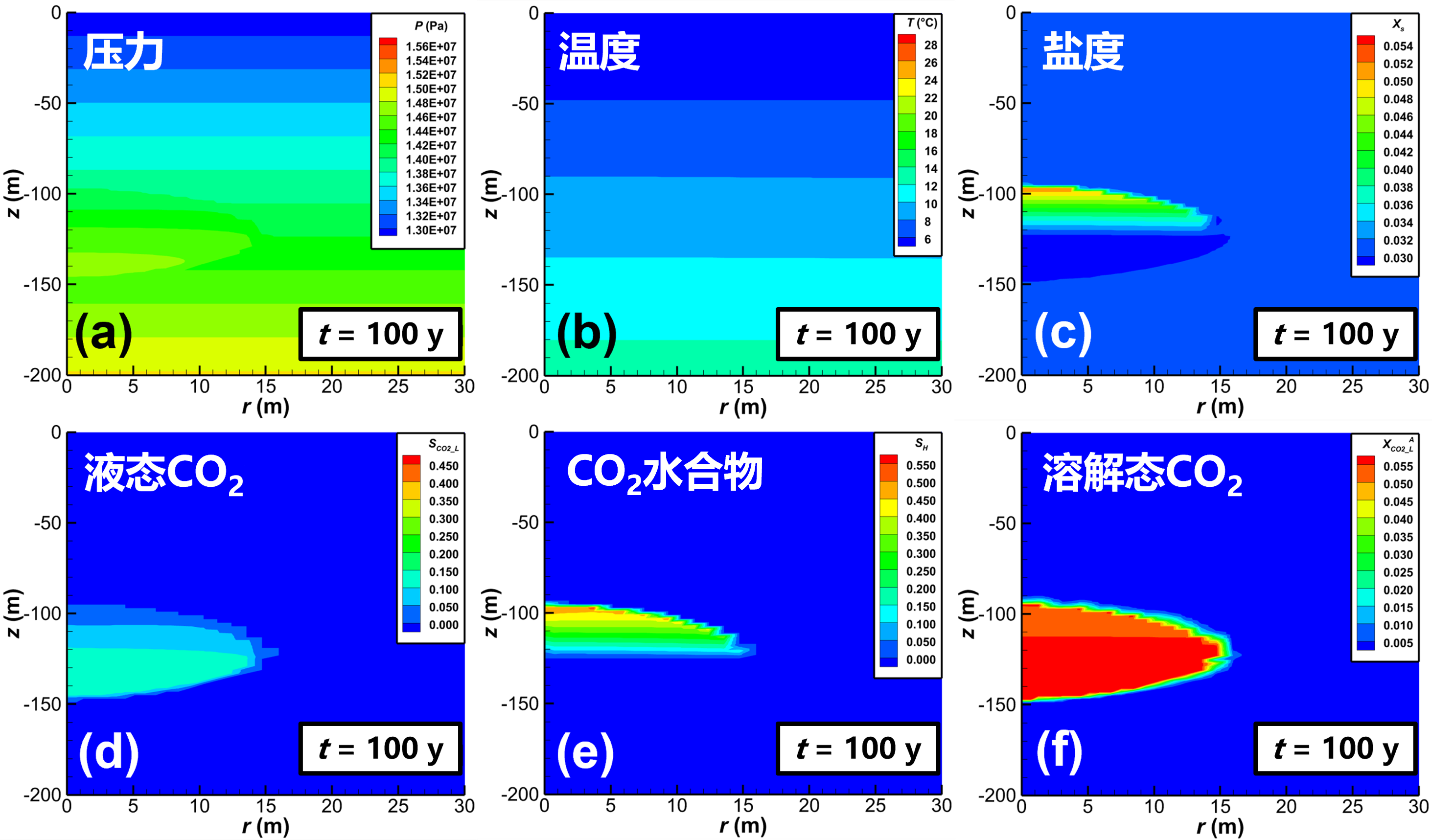 20241217-图3 CO2封存100年后储层压力、温度、盐度及多相饱和度空间分布-深研院-深研院.png