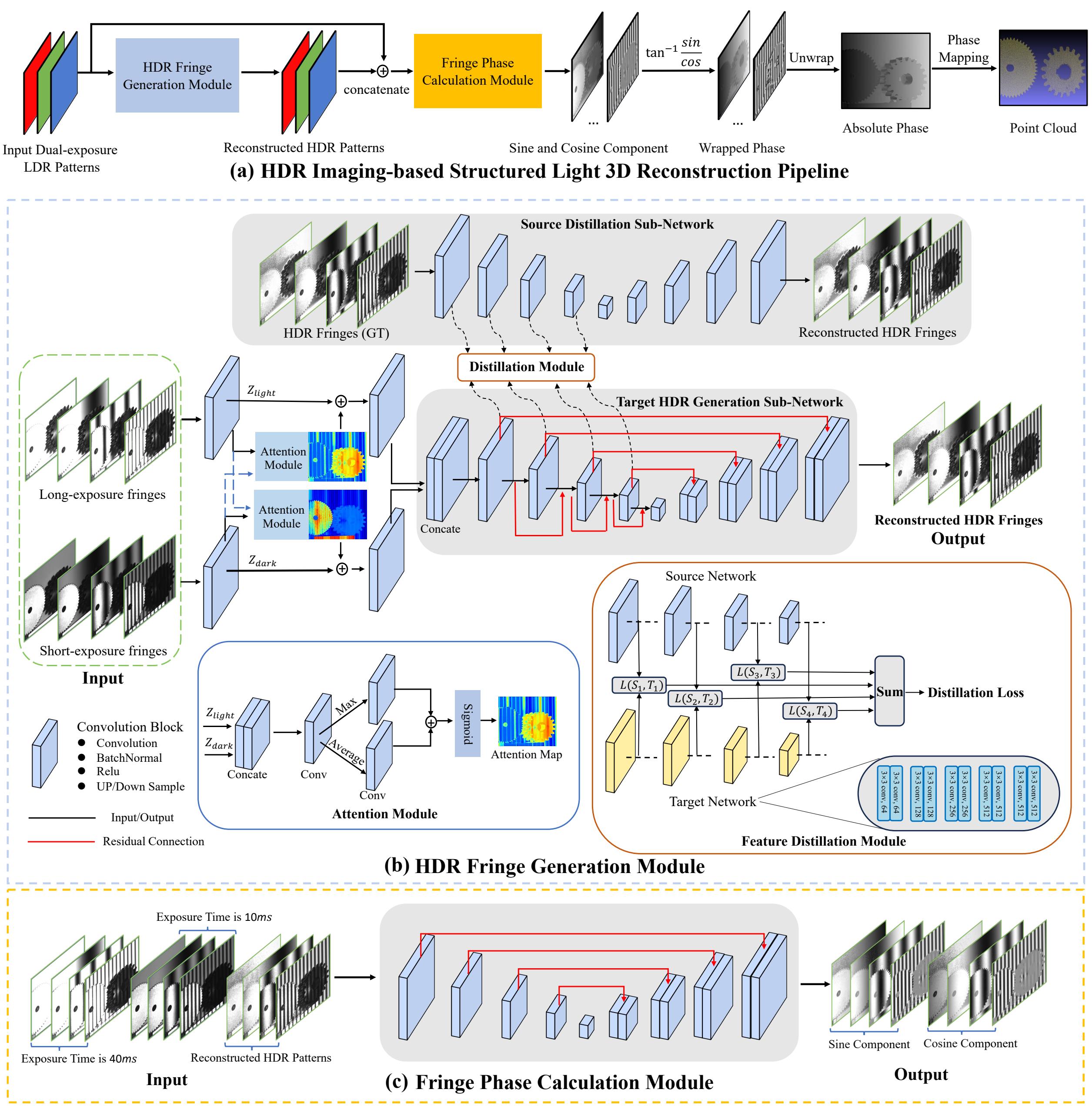 20250903-图1 HDRSL Net网络结构-深圳国际研究生院-深圳国际研究生院.jpg