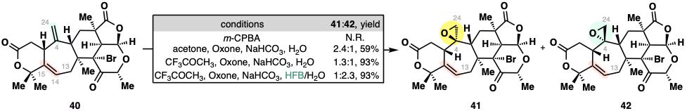 20250211-JACS-李超-3. 溶剂“助攻”立体选择性环氧化反应：六氟苯的神奇效应.jpg