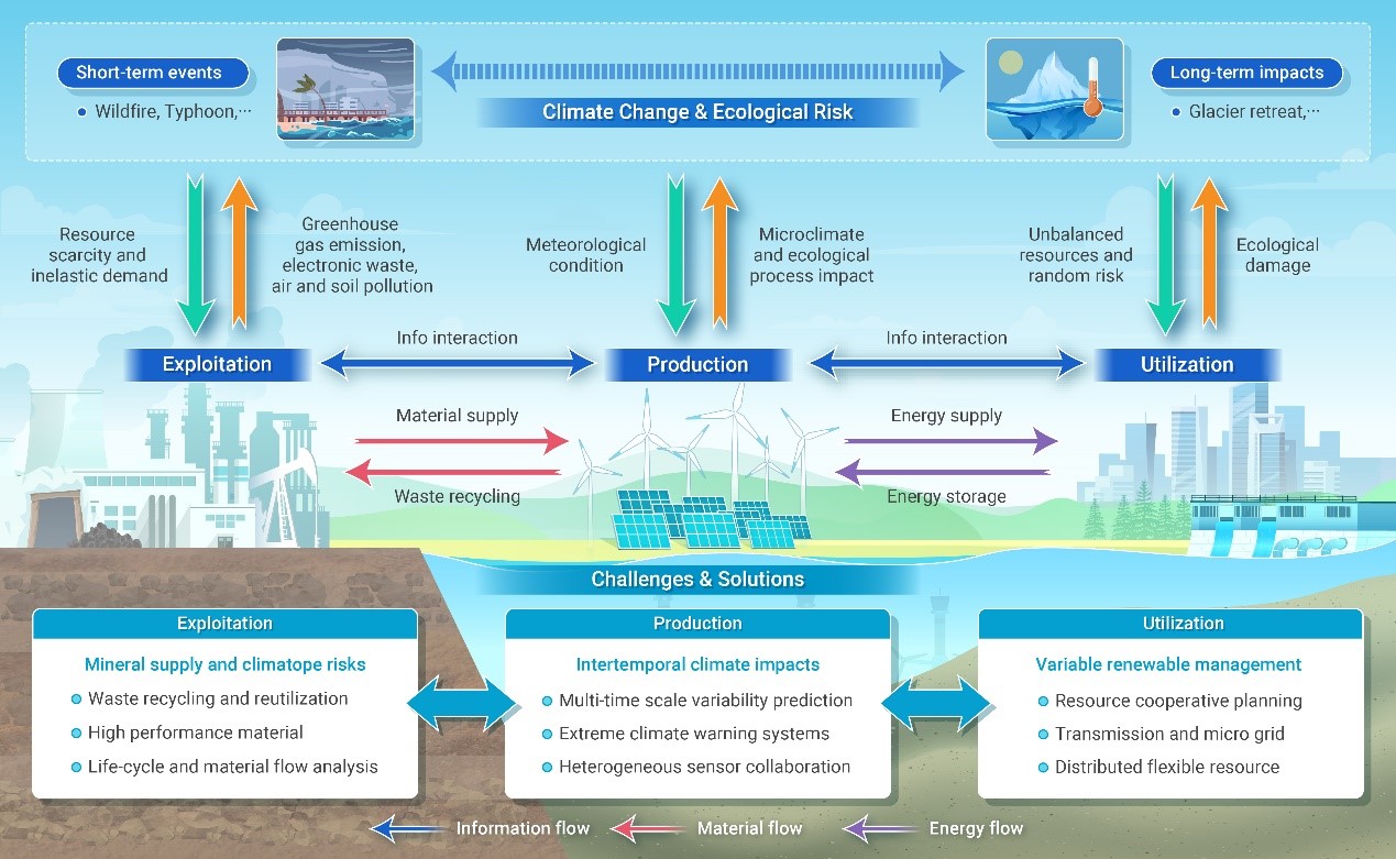 20250311-环境学院、碳中和研究院鲁玺教授团队在加速全球可再生能源开发与利用方面取得新进展-鲁玺-图1 环境学院、碳中和研究院鲁玺教授团队在加速全球可再生能源开发与利用方面取得新进展.jpg