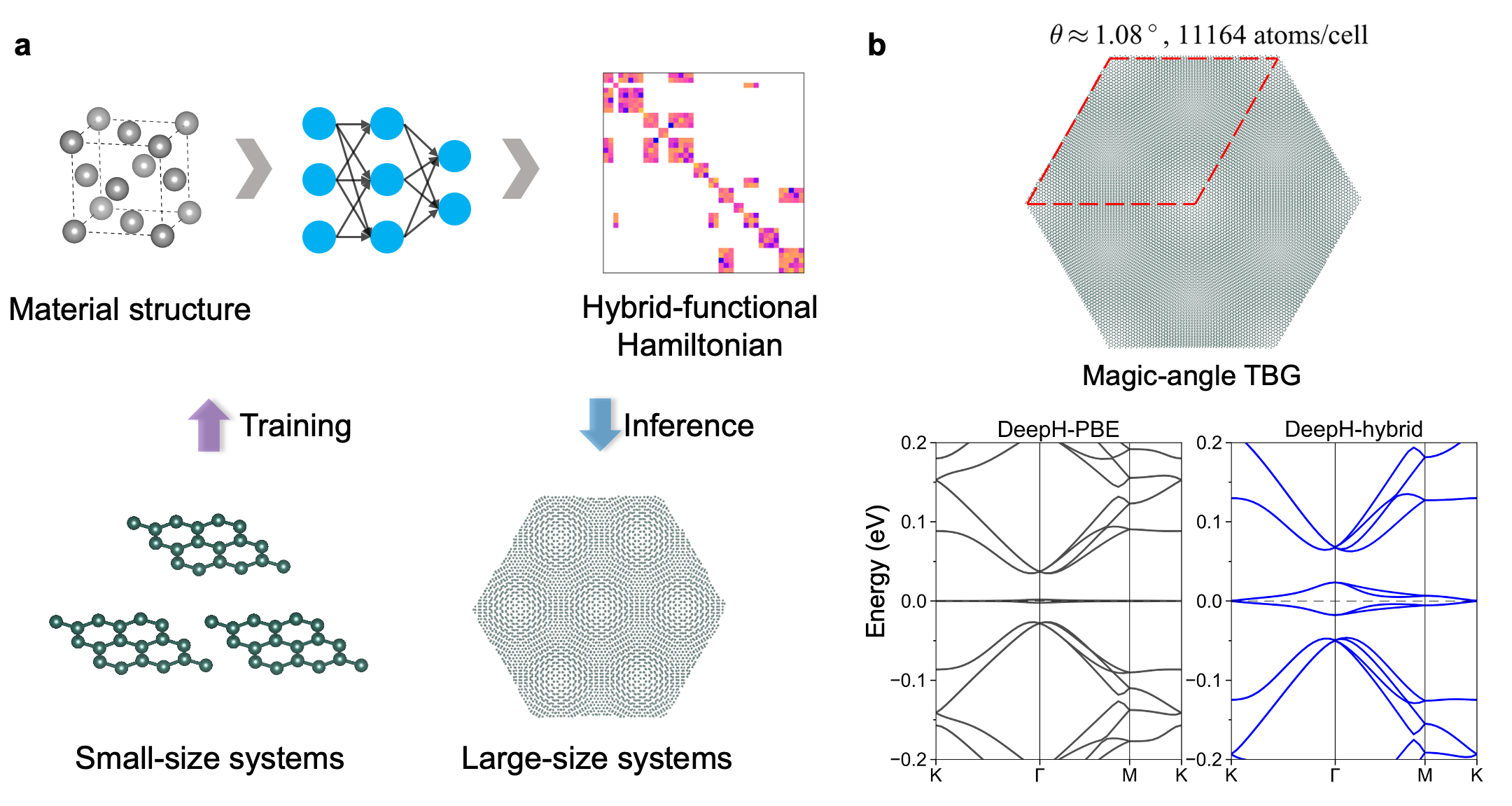 20241024-徐勇、段文晖研究组-DeepH-hybrid方法原理与代表性应用-唐泽宸.png