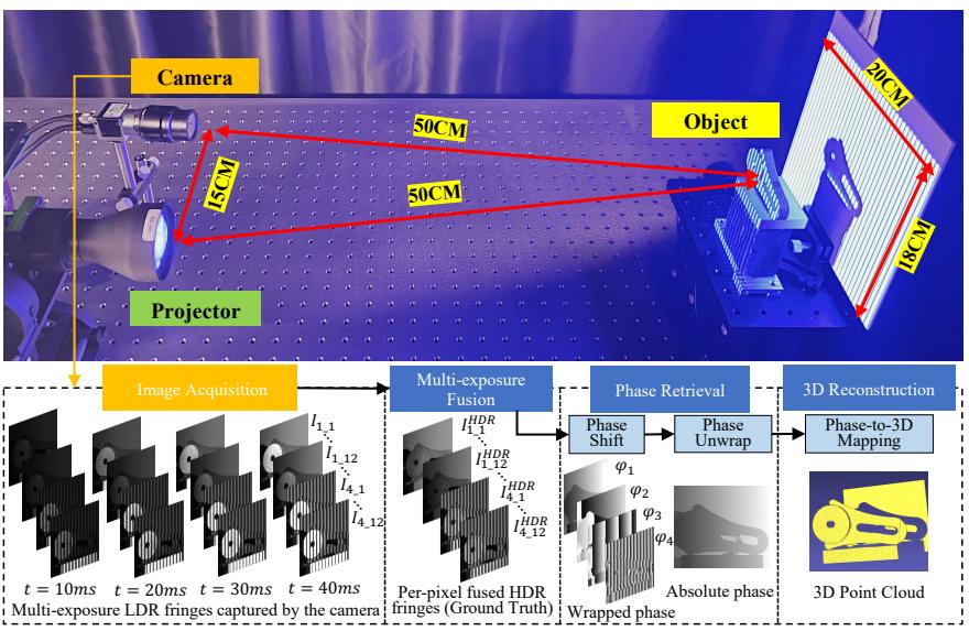 20250903-图2 HDR结构光测量系统-深圳国际研究生院-深圳国际研究生院.jpg